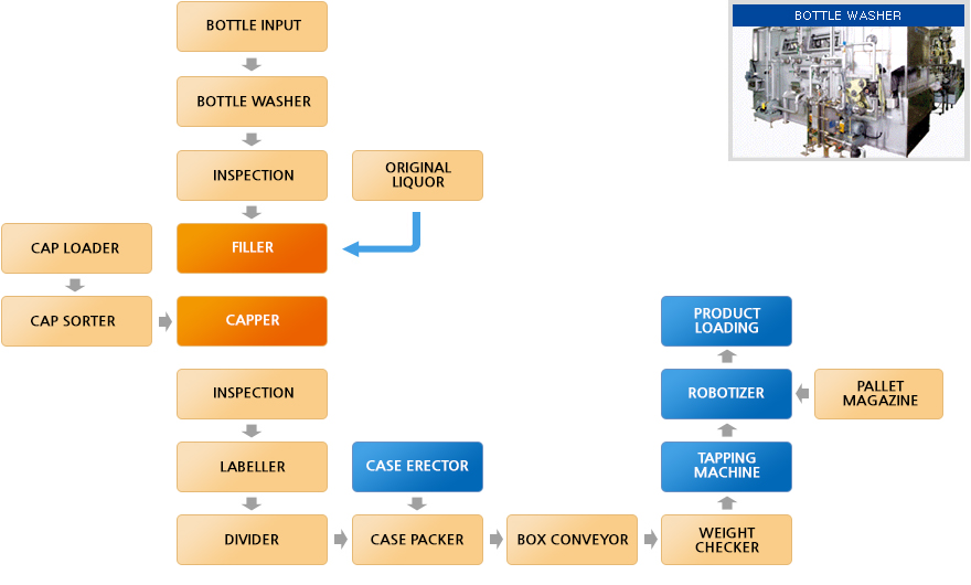 1800ml x 100BPM PET LINE