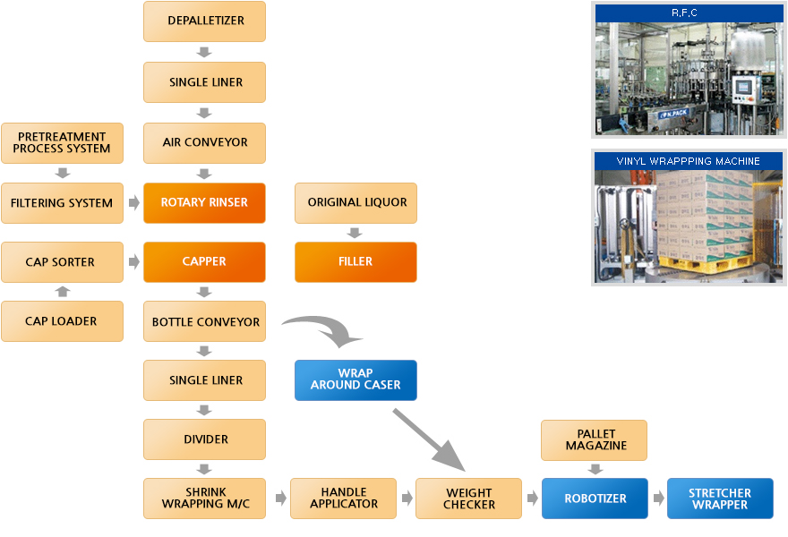 500ml x 400BPM PET LINE